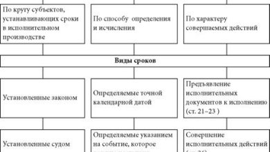 Photo of Игровой вечер с друзьями