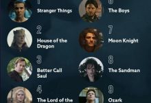Photo of Топ-10 лучших сериалов года